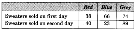 NCERT Solutions for 3rd Class Maths: Chapter 6-Fun With Give and Take