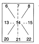 NCERT Solutions for 3rd Class Maths: Chapter 7-Time Goes On