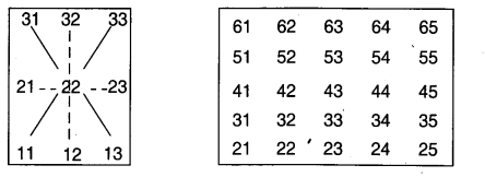 NCERT Solutions for 3rd Class Maths: Chapter 7-Time Goes On