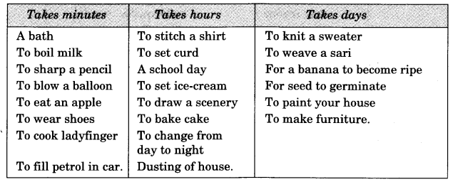 NCERT Solutions for 3rd Class Maths: Chapter 7-Time Goes On