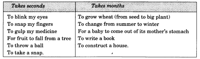 NCERT Solutions for 3rd Class Maths: Chapter 7-Time Goes On