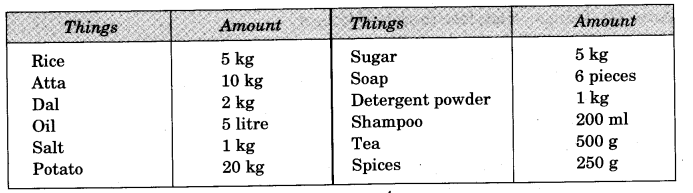 NCERT Solutions for 3rd Class Maths: Chapter 8-Who is Heavier?