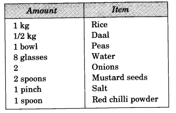 NCERT Solutions for 3rd Class Maths: Chapter 8-Who is Heavier?