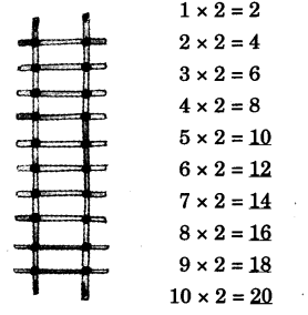 NCERT Solutions for 3rd Class Maths: Chapter 9-How Many Times?