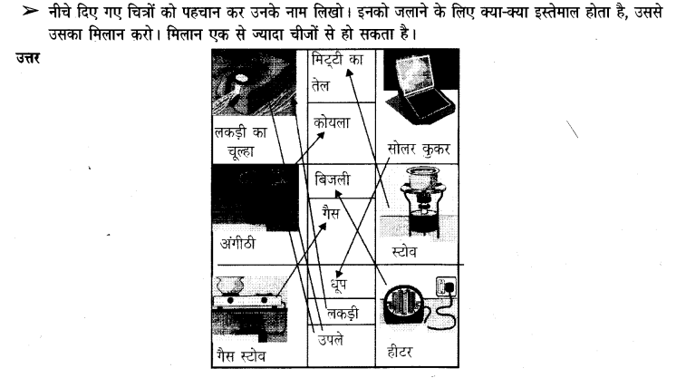 NCERT Solutions for Class 3rd Environmental Science –(पर्यावरण अध्ययन): Chapter 10-पकाएं खाएंं