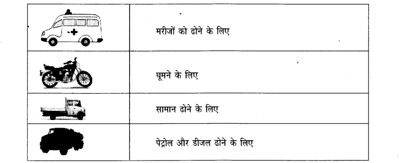 NCERT Solutions for Class 3rd Environmental Science –(पर्यावरण अध्ययन): Chapter 11-यहां से वहा