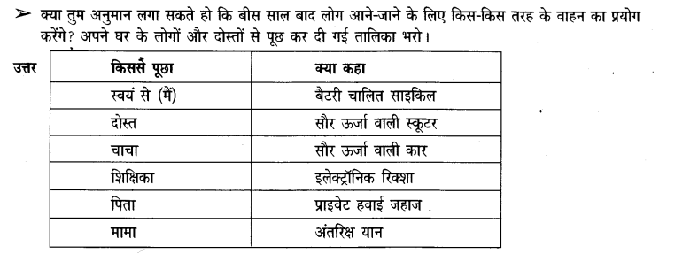 NCERT Solutions for Class 3rd Environmental Science –(पर्यावरण अध्ययन): Chapter 11-यहां से वहा