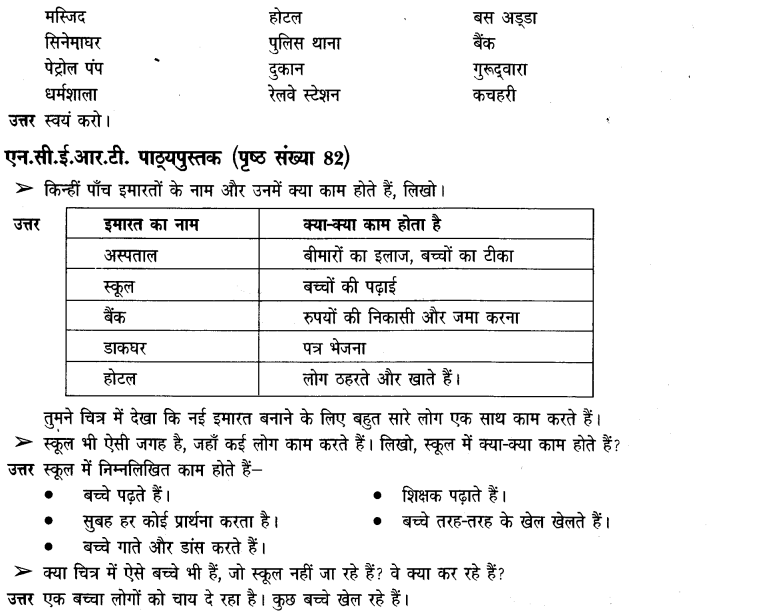 NCERT Solutions for Class 3rd Environmental Science –(पर्यावरण अध्ययन): Chapter 12-काम अपने -अपने