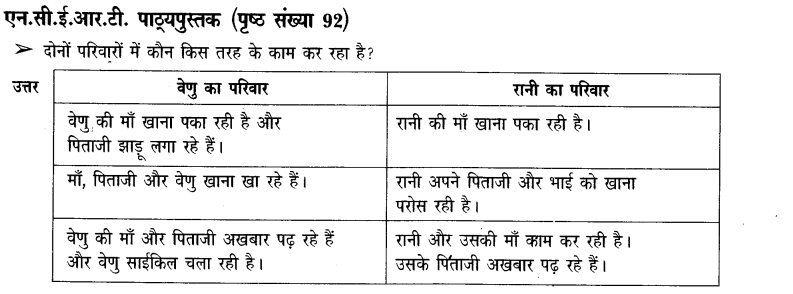 NCERT Solutions for Class 3rd Environmental Science –(पर्यावरण अध्ययन): Chapter 14-कहां से आया ,किसने पकाया?