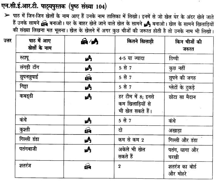 NCERT Solutions for Class 3rd Environmental Science –(पर्यावरण अध्ययन): Chapter 16-खेल खेल में