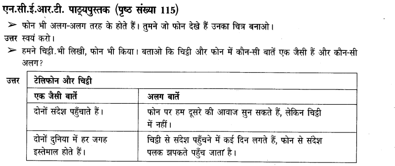 NCERT Solutions for Class 3rd Environmental Science –(पर्यावरण अध्ययन): Chapter 17-चिटठी आयी है