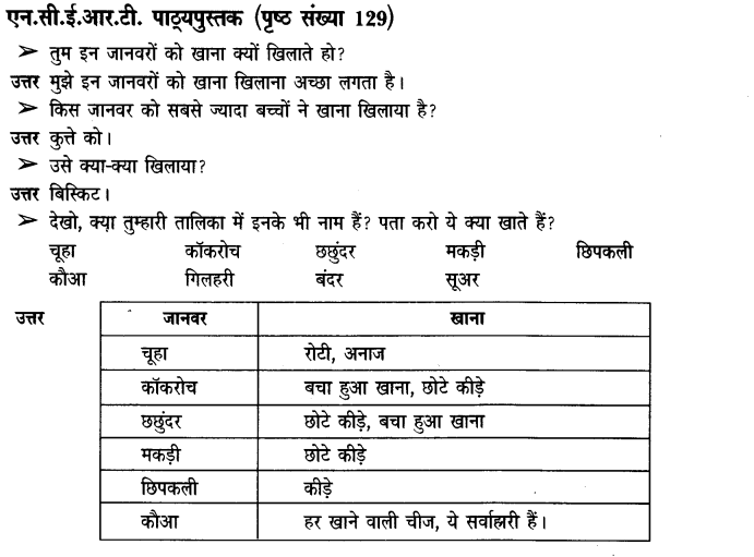 NCERT Solutions for Class 3rd Environmental Science –(पर्यावरण अध्ययन): Chapter 19-हमारे साथी जानवर