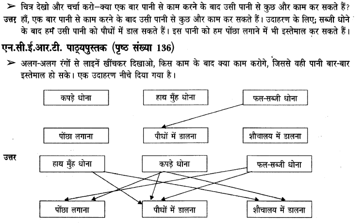 NCERT Solutions for Class 3rd Environmental Science –(पर्यावरण अध्ययन): Chapter 20-बूंद -बूंद से