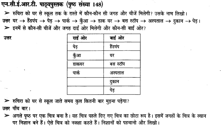 NCERT Solutions for Class 3rd Environmental Science –(पर्यावरण अध्ययन): Chapter 22-दायां -बायां