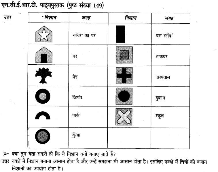 NCERT Solutions for Class 3rd Environmental Science –(पर्यावरण अध्ययन): Chapter 22-दायां -बायां