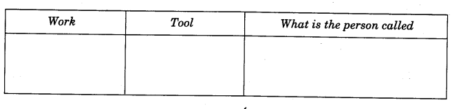 NCERT Solutions for 4th Class Environmental Studies Chapter 12-Changing Times