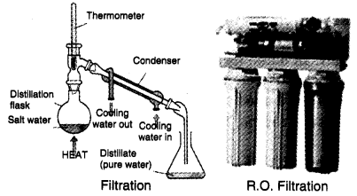 NCERT Solutions for 4th Class Environmental Studies Chapter 13-A River’s Tale