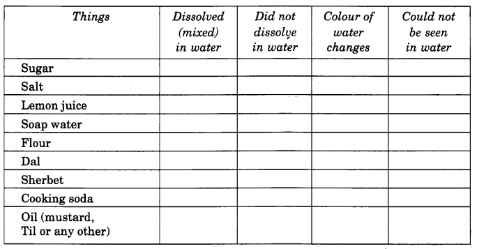 NCERT Solutions for 4th Class Environmental Studies Chapter 13-A River’s Tale