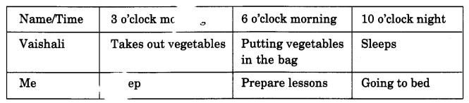 NCERT Solutions for 4th Class Environmental Studies Chapter 15-From Market To Home