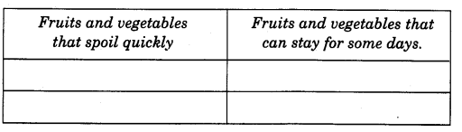 NCERT Solutions for 4th Class Environmental Studies Chapter 15-From Market To Home