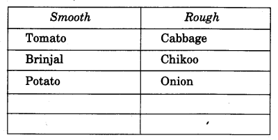 NCERT Solutions for 4th Class Environmental Studies Chapter 15-From Market To Home