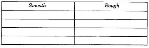 NCERT Solutions for 4th Class Environmental Studies Chapter 15-From Market To Home