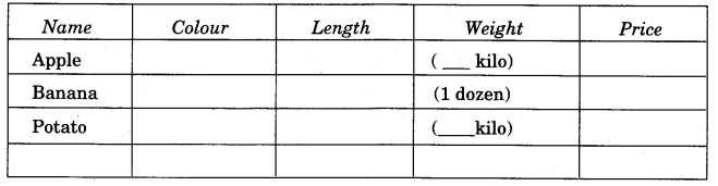 NCERT Solutions for 4th Class Environmental Studies Chapter 15-From Market To Home