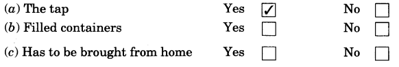 NCERT Solutions for 4th Class Environmental Studies Chapter 18-Too Much Water Too Little Water
