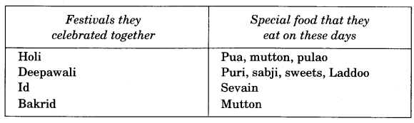 NCERT Solutions for 4th Class Environmental Studies Chapter 20-Eating Together
