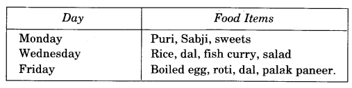 NCERT Solutions for 4th Class Environmental Studies Chapter 20-Eating Together