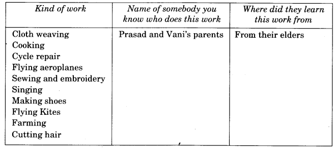 NCERT Solutions for 4th Class Environmental Studies Chapter 23-Pocham Palli