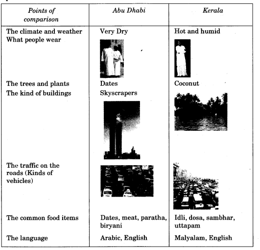 NCERT Solutions for 4th Class Environmental Studies Chapter 24-Home And Abroad