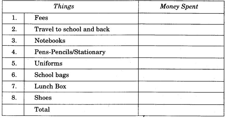 NCERT Solutions for 4th Class Environmental Studies Chapter 5-Anita And The Honeybees