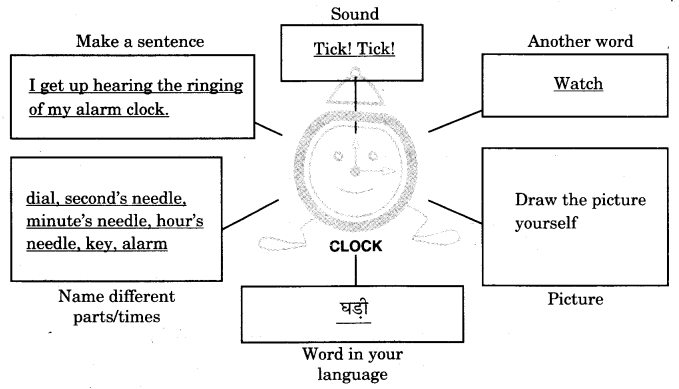 NCERT Solutions for 4th Class English: Chapter 2-NEHA’S ALARM CLOCK