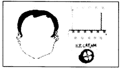 NCERT Solutions for 4th Class English: Chapter 12-The Milkman’s Cow