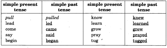 NCERT Solutions for 4th Class English: Chapter 12-The Milkman’s Cow