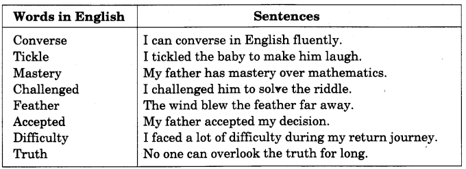 NCERT Solutions for 4th Class English:Chapter 14-The Scholar’s Mother Tongue