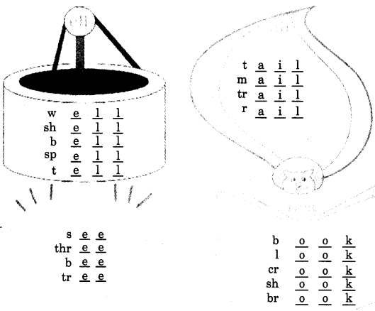 NCERT Solutions for 4th Class English (Poem): Chapter 17-Books