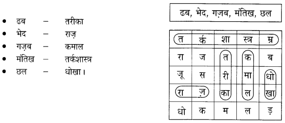 NCERT Solutions for 4th Class Hindi: Chapter 11-पढ़क्कू की सूझ
