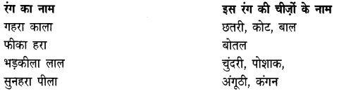 NCERT Solutions for 4th Class Hindi: Chapter 13-हुदहुद