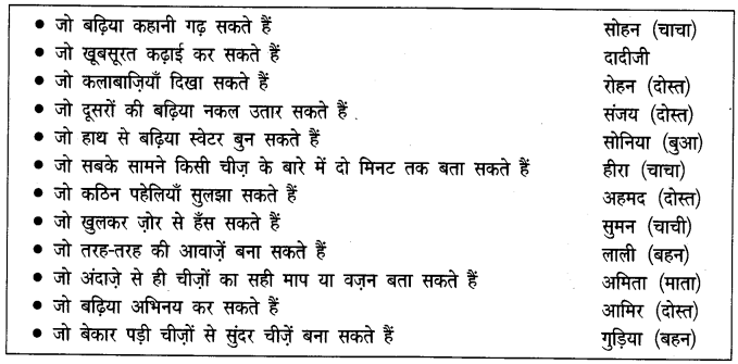 NCERT Solutions for 4th Class Hindi: Chapter 4-पापा जब बच्चे थे