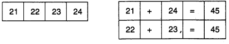 NCERT Solutions for 4th Class Maths Chapter 10-Play With Patterns