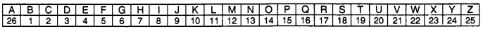 NCERT Solutions for 4th Class Maths Chapter 10-Play With Patterns