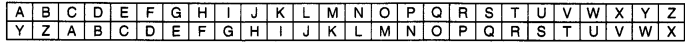 NCERT Solutions for 4th Class Maths Chapter 10-Play With Patterns