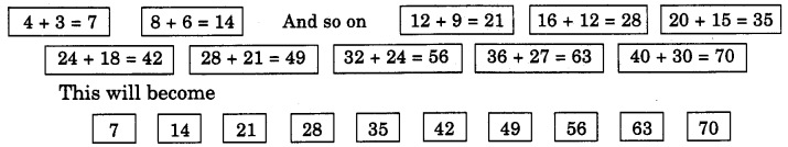 NCERT Solutions for 4th Class Maths Chapter 11-Tables And Shares