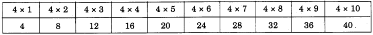 NCERT Solutions for 4th Class Maths Chapter 11-Tables And Shares
