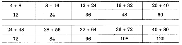 NCERT Solutions for 4th Class Maths Chapter 11-Tables And Shares