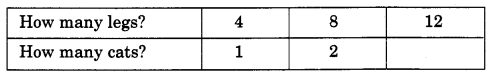NCERT Solutions for 4th Class Maths Chapter 11-Tables And Shares