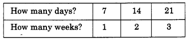NCERT Solutions for 4th Class Maths Chapter 11-Tables And Shares