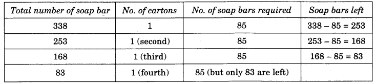 NCERT Solutions for 4th Class Maths Chapter 11-Tables And Shares
